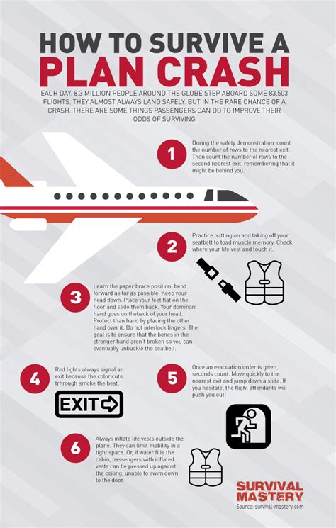 odds of plane crashing|How to Survive a Plane Crash .